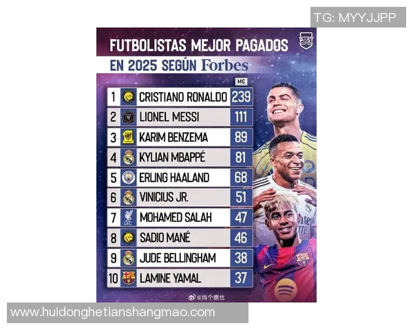 全球顶尖足球明星最新排名揭晓引发球迷热议与关注