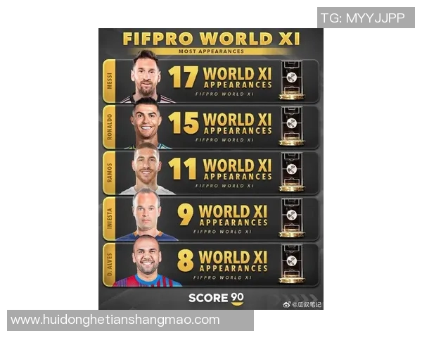 全球足球明星排名前五揭晓谁将成为足坛新王者 全球足球明星排名前五揭晓谁将成为足坛新王者