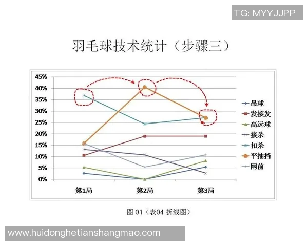 武汉羽毛球队在比赛中的控制能力分析与失误反思 武汉羽毛球队在比赛中的控制能力分析与失误反思
