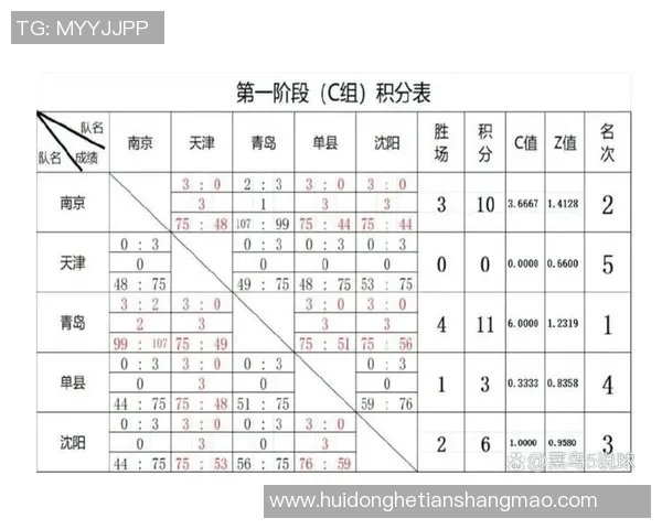 西安篮球队以56分稳居选拔赛积分榜首位展现强劲实力 西安篮球队以56分稳居选拔赛积分榜首位展现强劲实力
